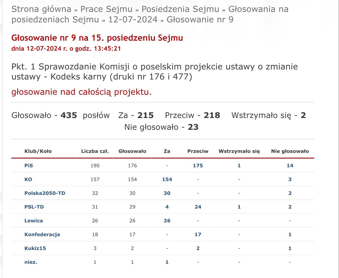 glosowanie 120724